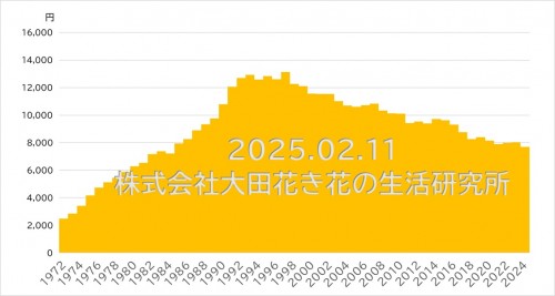 cutflowerConsumption2024